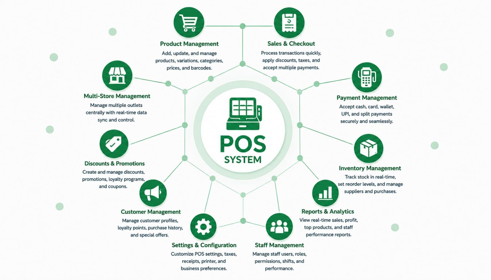 POS System
