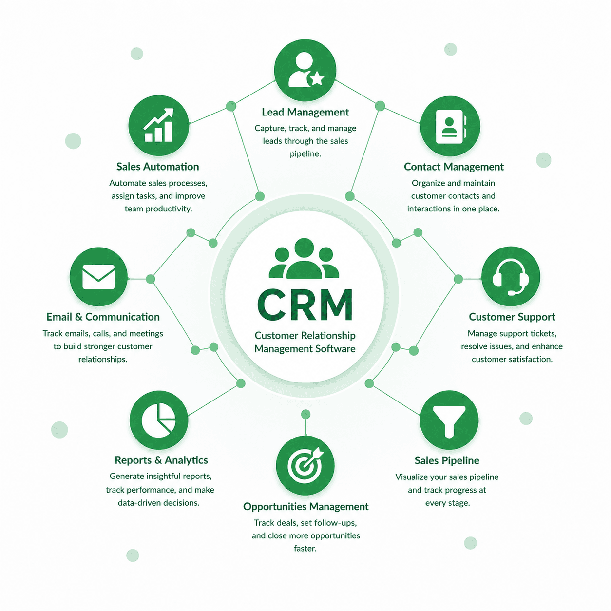 CRM Software