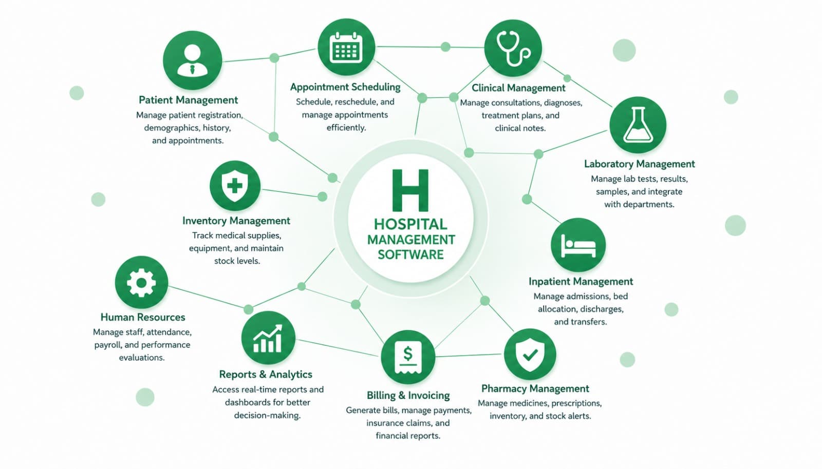 Hospital Management System