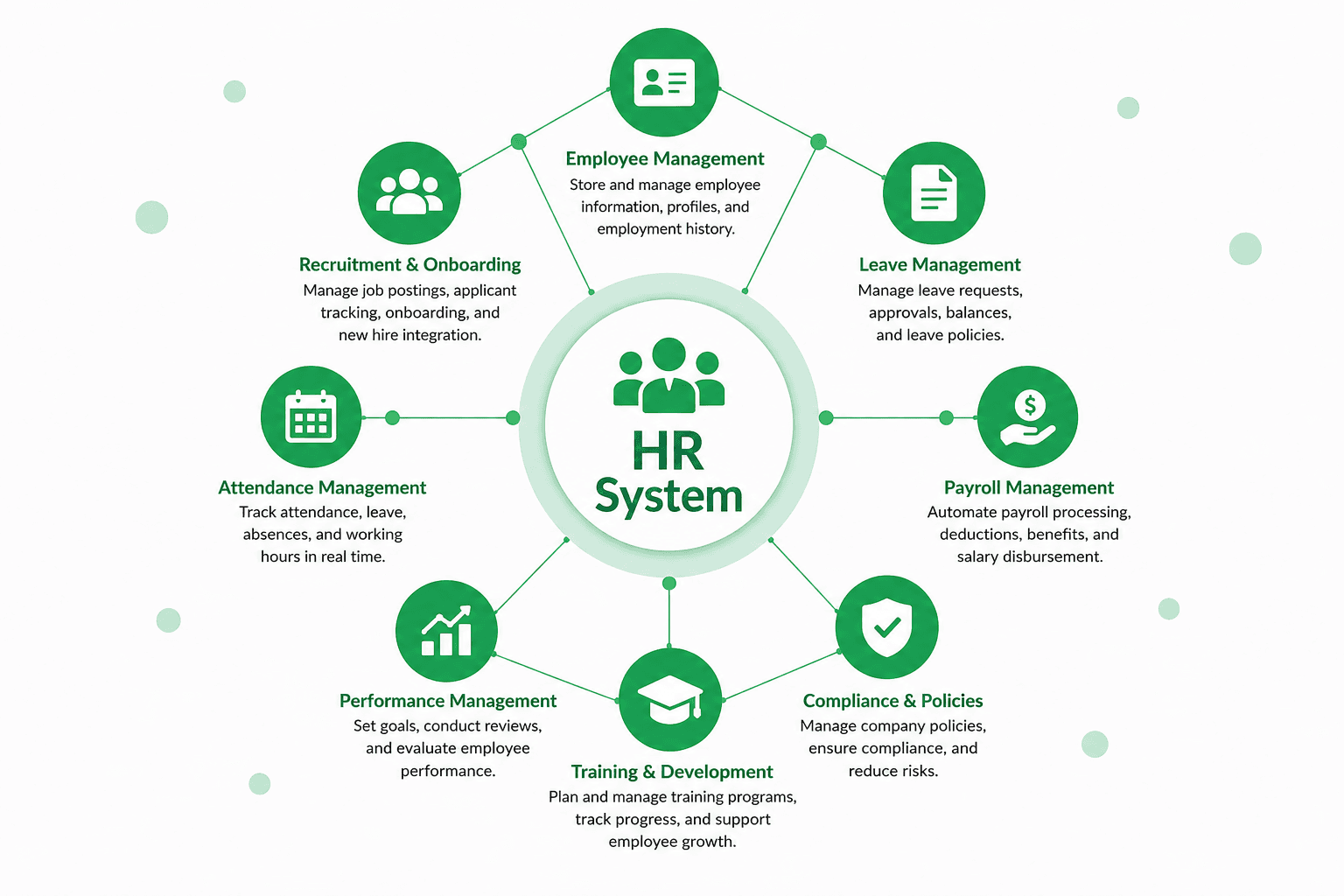 HR and Payroll Software