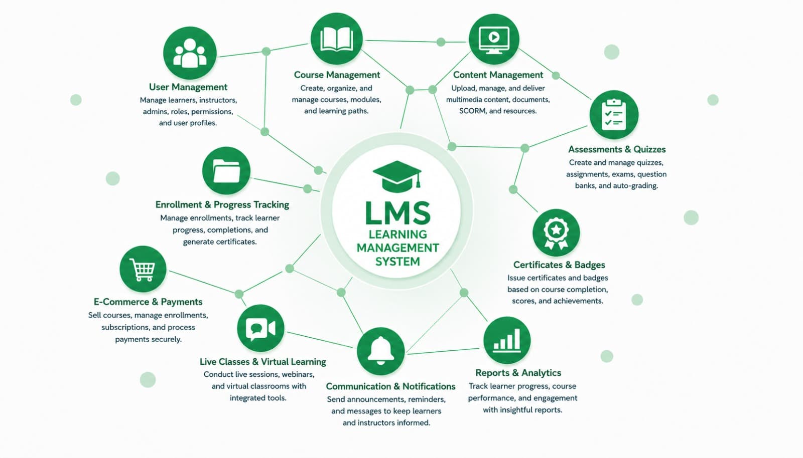 Learning Management System