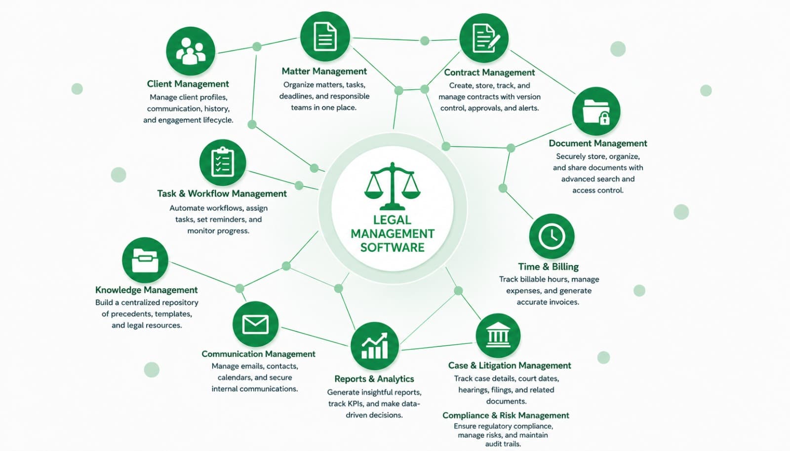 Legal Practice Management