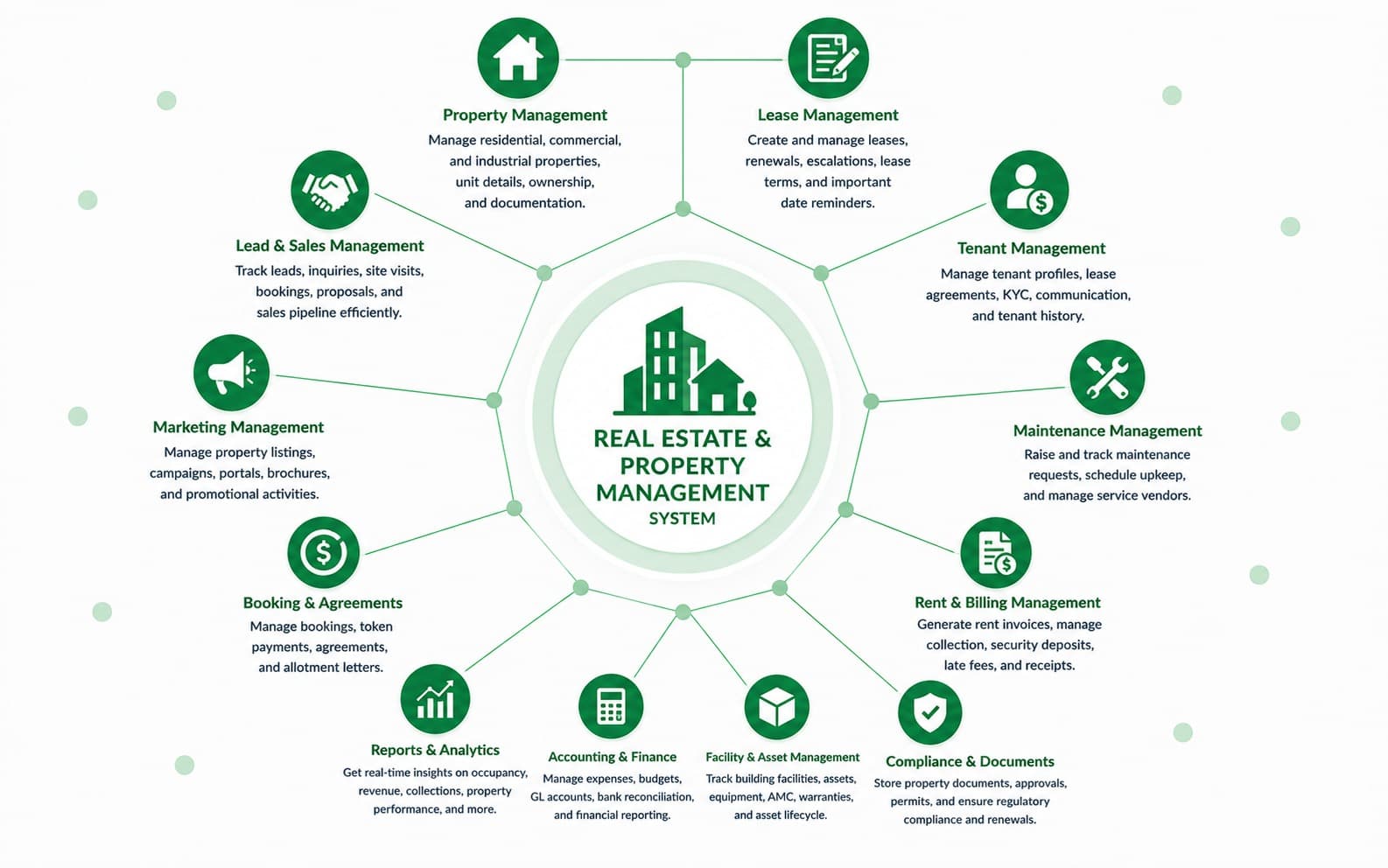 Real Estate Property Management