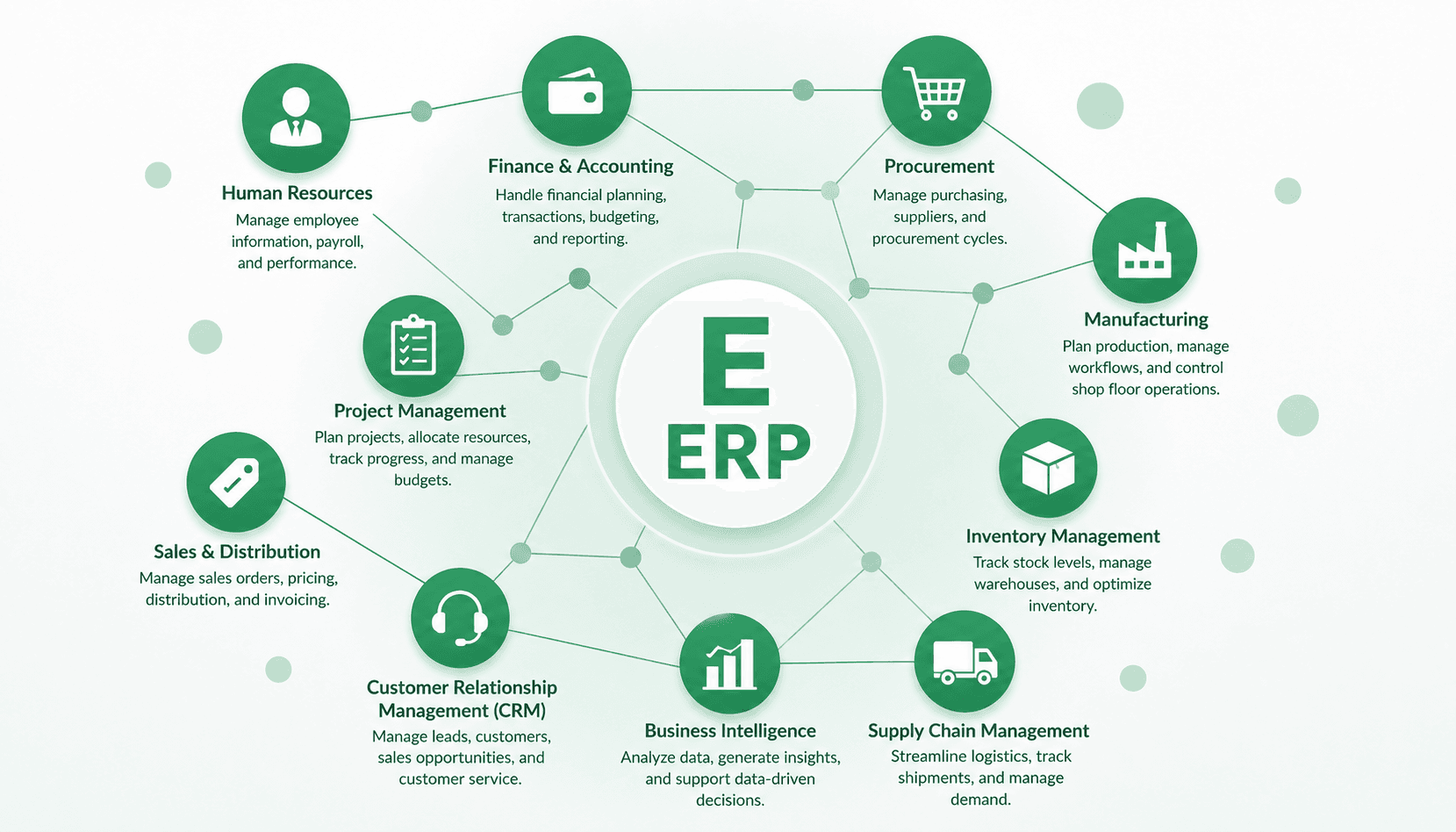 ERPNext dashboard preview