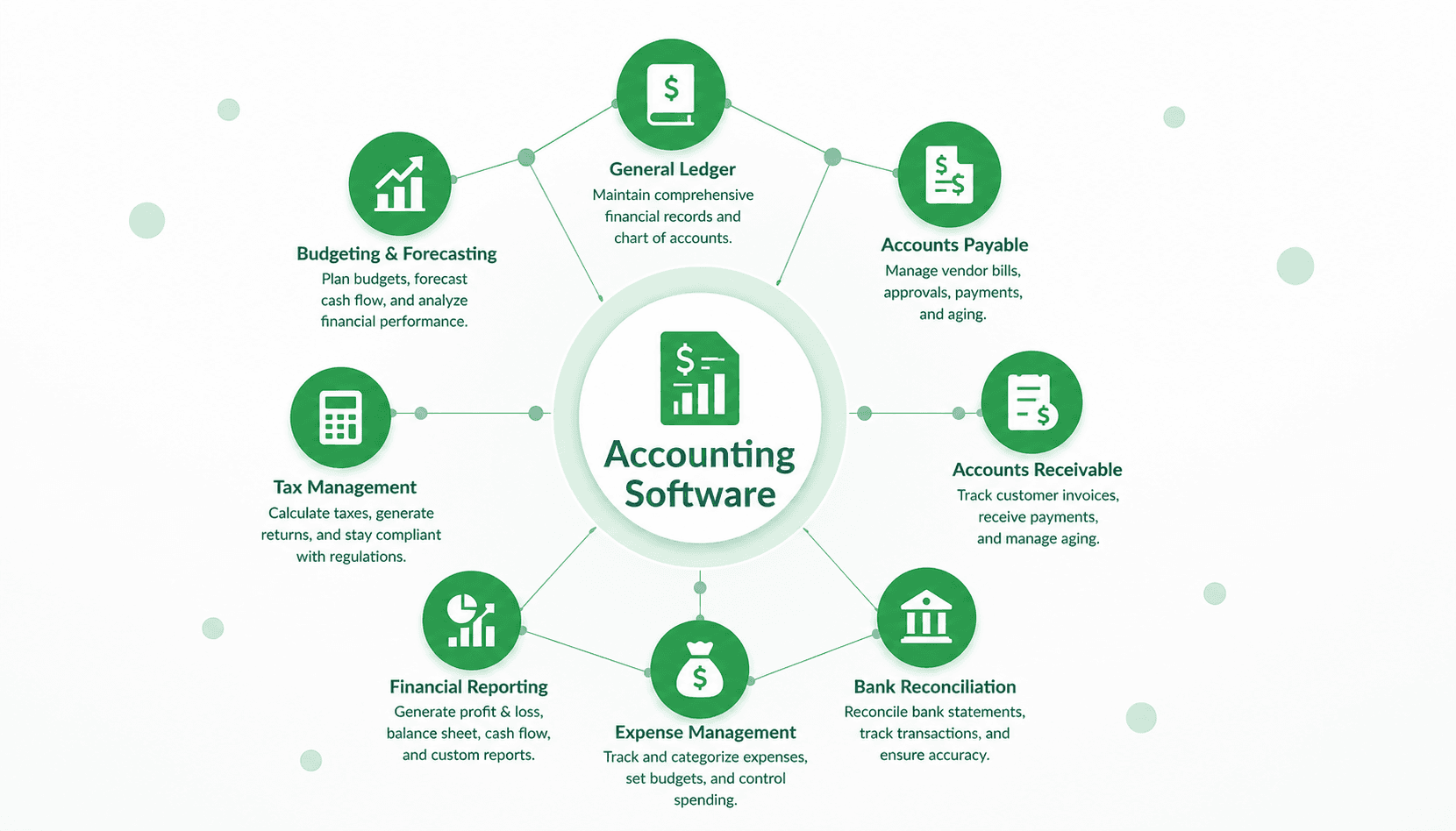 Accounting Software