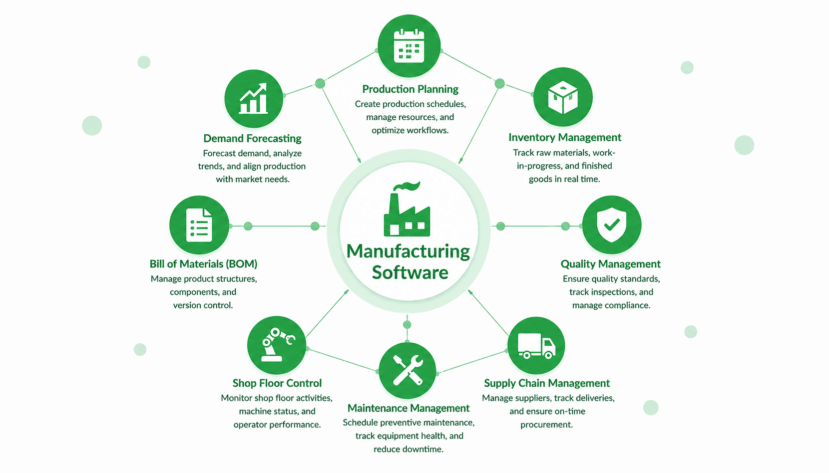 Manufacturing and Production Planning